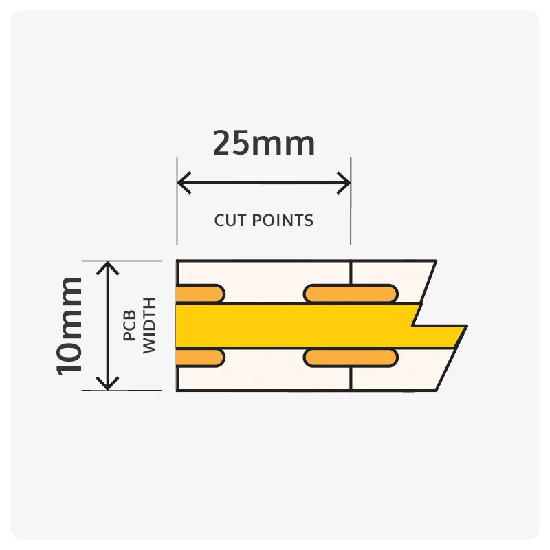 Technical diagram of an LED strip showing cut points and PCB width for layout planning.