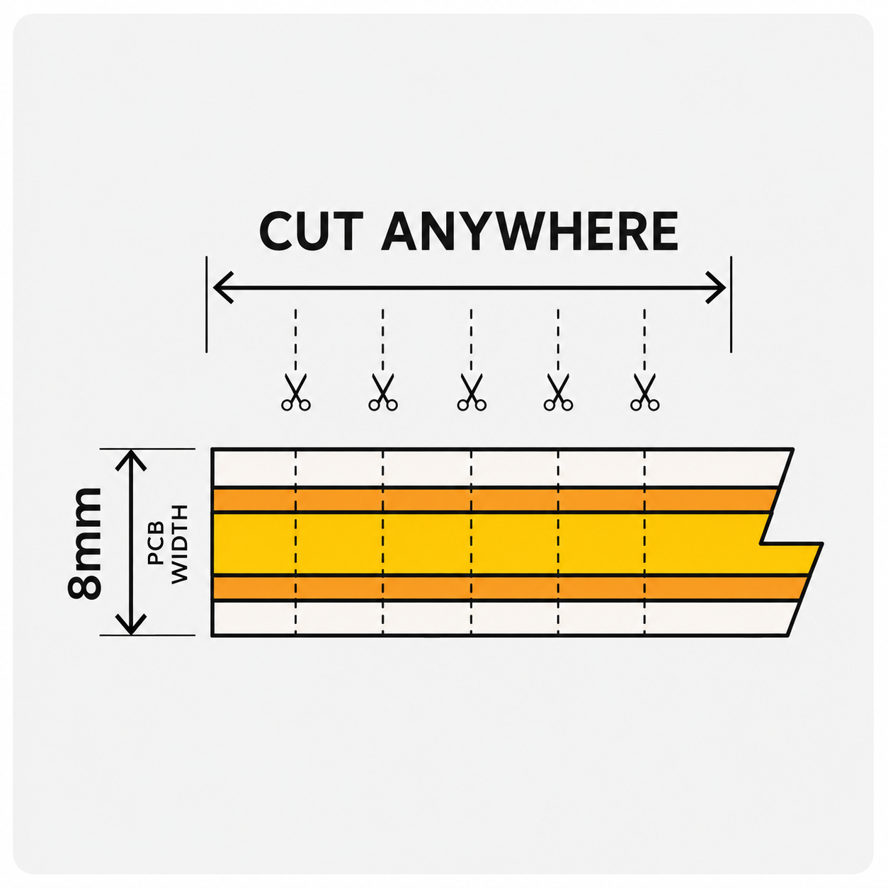 LED Strip Pack for 240V Dimming: Warm White 3m