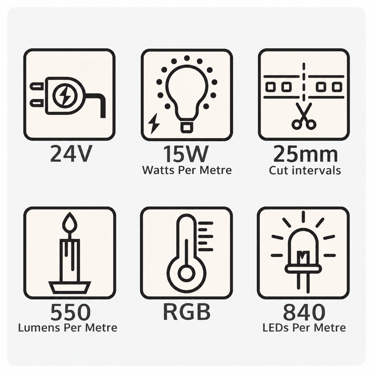 Seamless RGB COB LED strip specifications: 24V DC, 15W per metre, 25mm cut intervals, 550 lumens per metre on blended white and 840 LEDs per metre