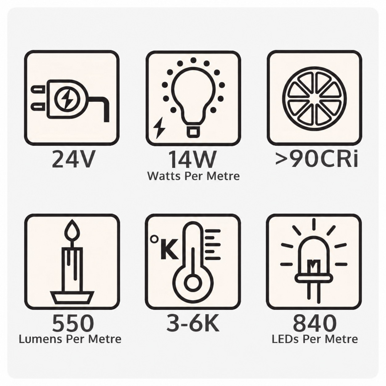 Icon grid shows 24V 14W per metre CRI over 90 550 lumens per metre3 to 6K (Kelvin) and 840 LEDs per metre