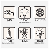 Adjustable white LED strip specification icons: 24V, 14W/m, 3000-6000K, 550 lumens/m and 840 LEDs/m