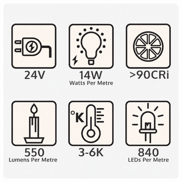 Icon grid shows 24V 14W per metre CRI over 90 550 lumens per metre3 to 6K (Kelvin) and 840 LEDs per metre