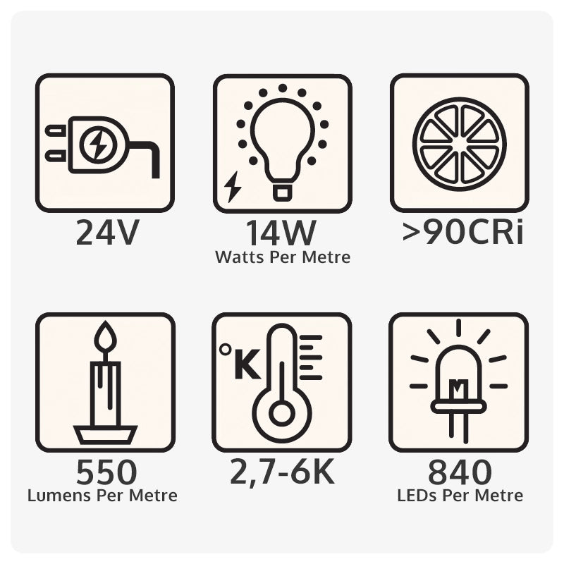 LED Strip Pack with Zigbee Control: CCT Adjustable White 9m