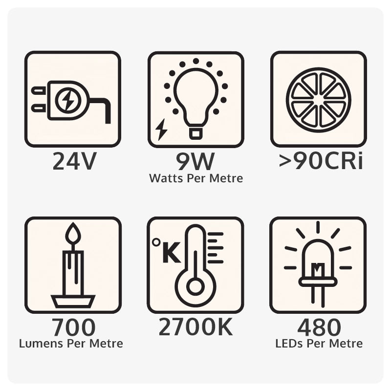 Specification icons for warm white Zigbee LED strip: 24V 9W/m 2700K 480 LEDs/m 700 lm/m CRI over 90.
