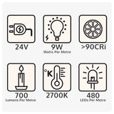 Seamless8 warm white LED strip specification icons: 24V, 9W/m, 2700K, 700 lumens/m and 480 LEDs/m