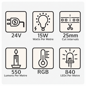 Seamless RGB COB LED strip specifications: 24V DC, 15W per metre, 25mm cut intervals, 550 lumens per metre on blended white and 840 LEDs per metre