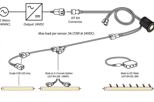 Wiring diagram for PIR motion sensing switch powering 24V DC LED strips with connectors