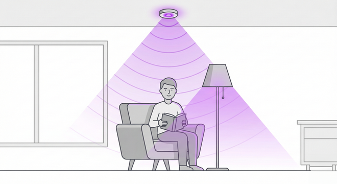 HALO Hub Max full home illustration with a person reading under a ceiling sensor beam.